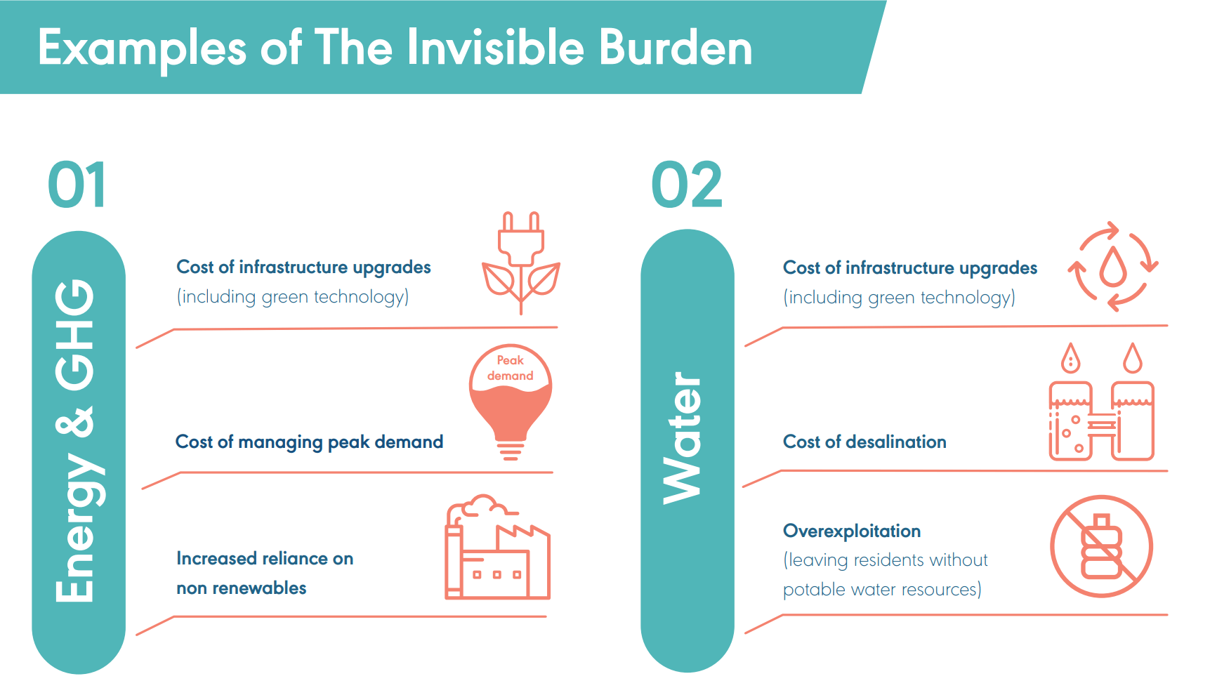 Examples of the invisible burdens caused by overtourism